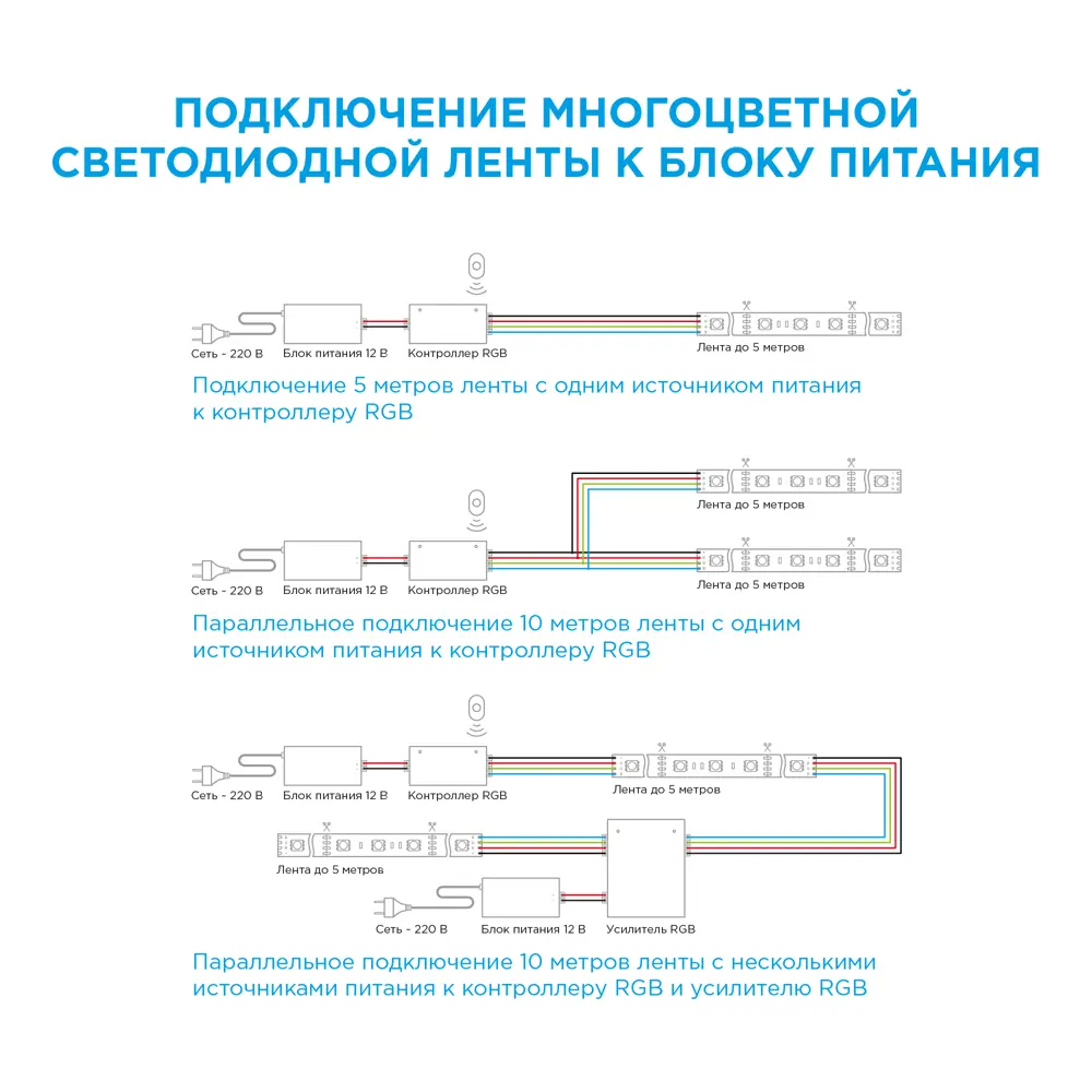 APEYRON Контурная светодиодная лента RGB 3м для интерьерной подсветки 81945424 STLM-0014378 - Вид №34