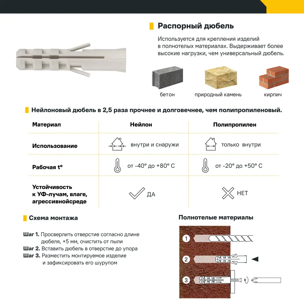 Дюбель распорный нейлоновый Dilwis 14x70мм 8 шт. 89449731 STLM-2175072  - Вид №2