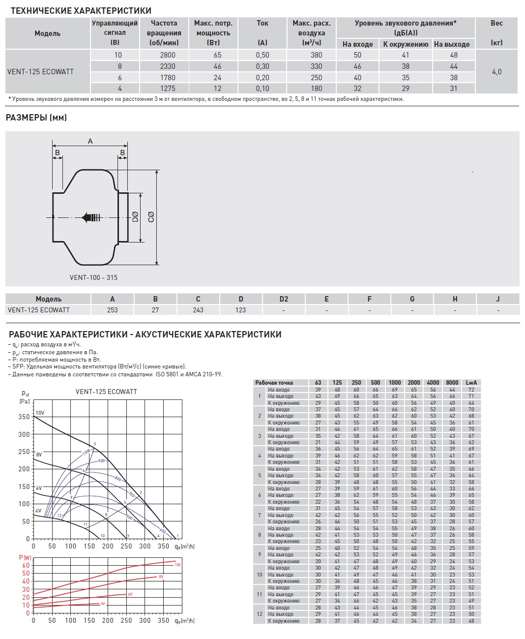 Энергоэффективный канальный вентилятор Soler Palau VENT-125 ECOWATT 5145880100 - Вид №1