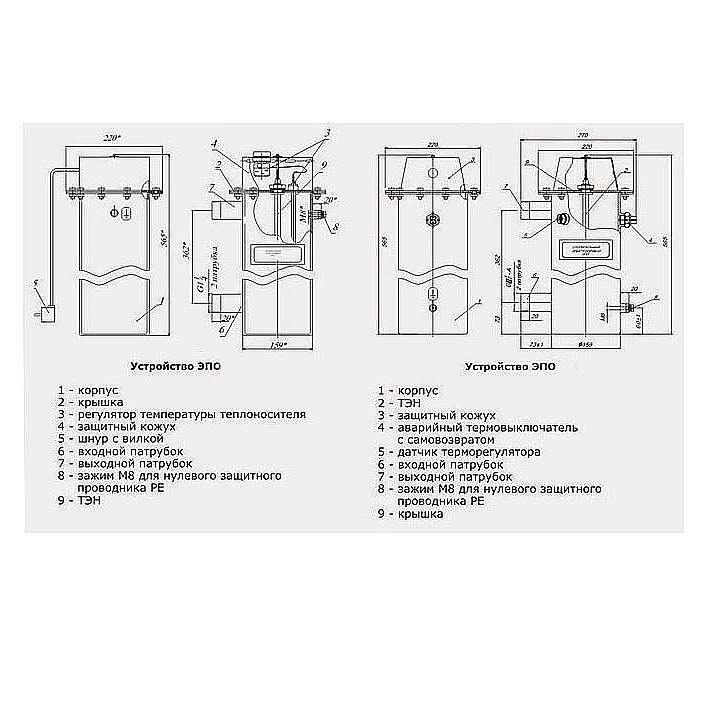 Котел электрический ЭПО Эван 7,5/220 11032EVN - Вид №3