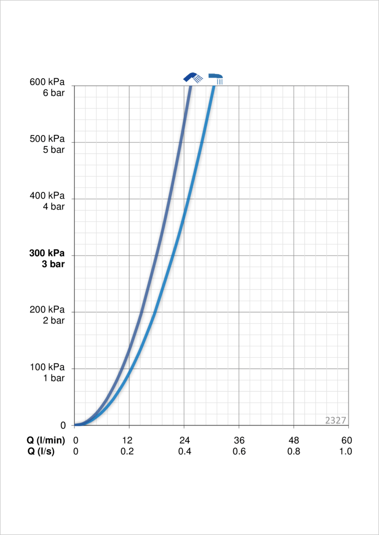 Oras 2327 Корпус смесителя для ванны и душа 2327  - Вид №3