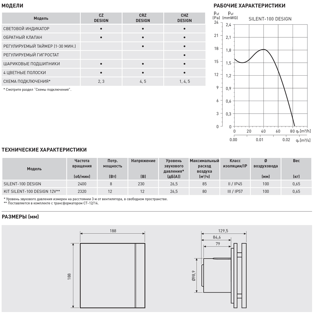 Накладной вентилятор Soler Palau SILENT-100 CRZ SILVER DESIGN 3C 5210603500 - Вид №1