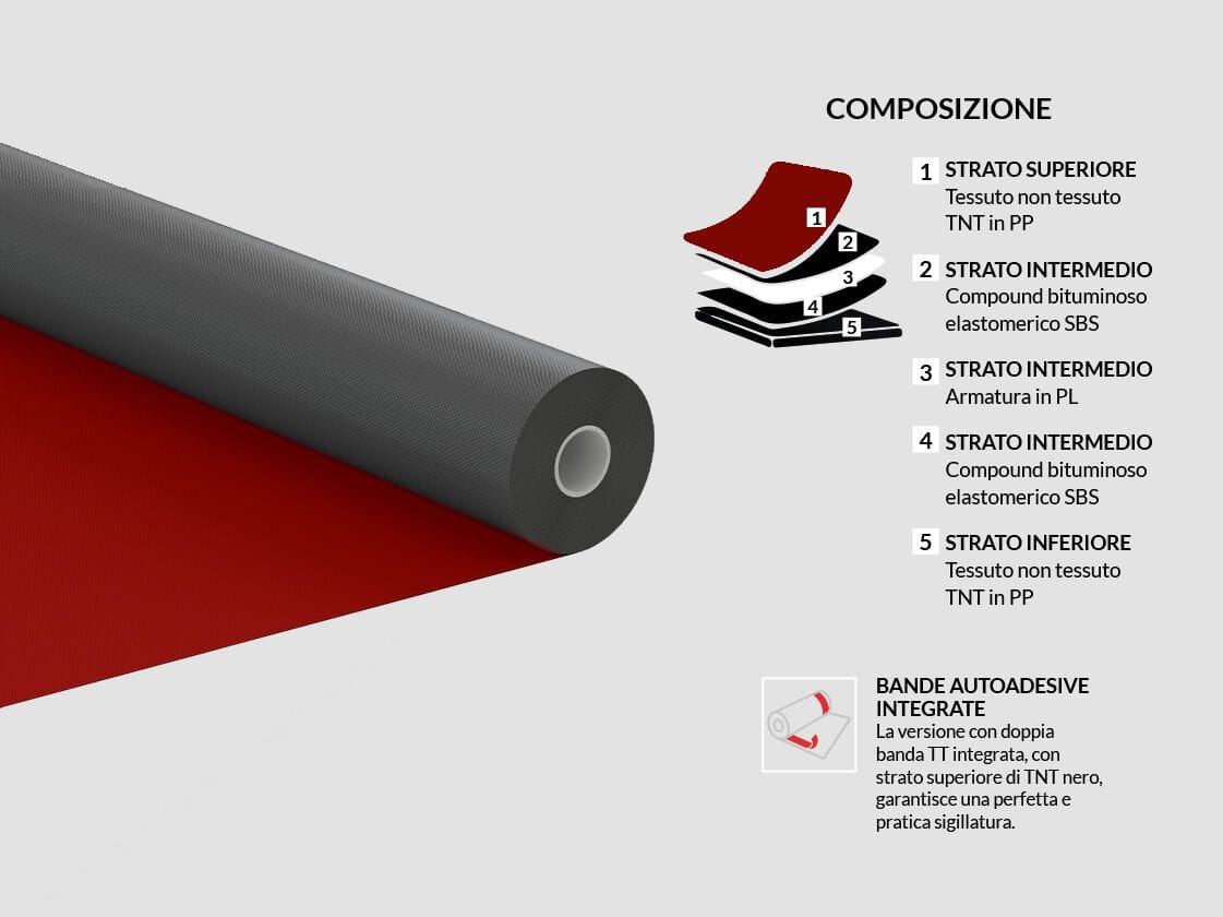 Битумный гибкий экран под крышкой ONDULINE ITALIA ONDUTISS ARCH-00067603 - Вид №2