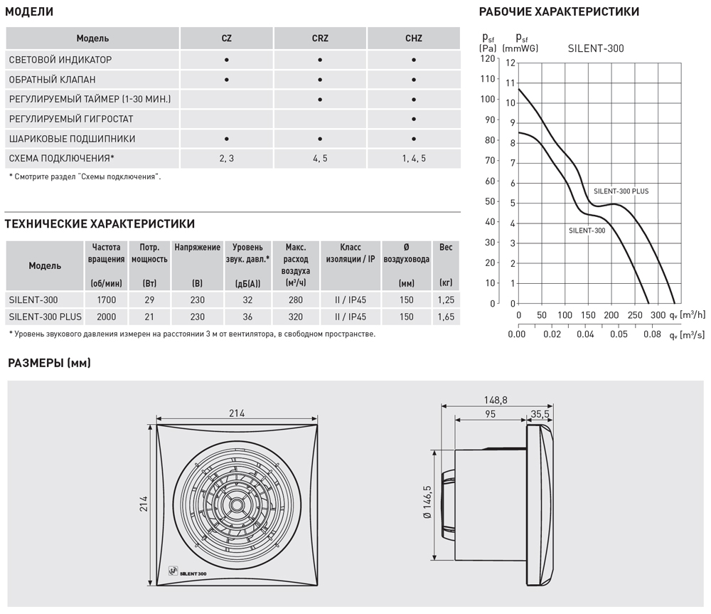 Накладной вентилятор Soler Palau SILENT-300 CHZ SILVER 5210606400 - Вид №4