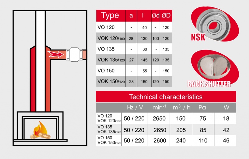Высокотемпературный вентилятор BOK 135\100T MMOTORS sun-id-682088 - Вид №2