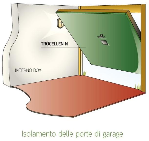 Trocellen Italia Звукоизоляционная панель sun-id-1425215 - Вид №2