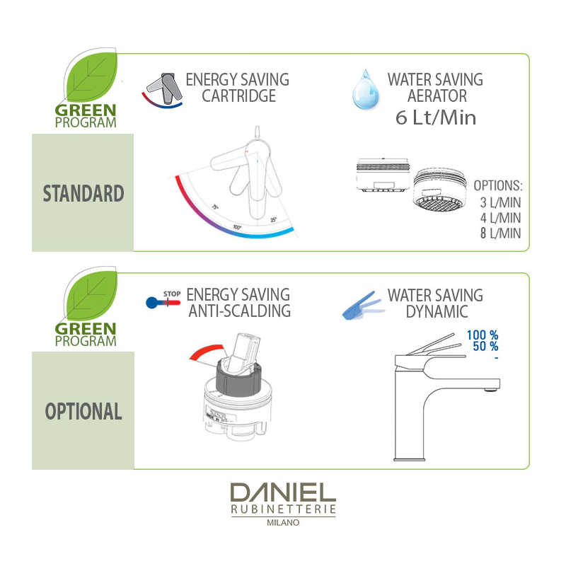 SRE605LT6 Смеситель для раковины  DANIEL RUBINETTERIE Smart GREEN - Вид №1