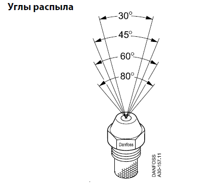 Danfoss Топливные форсунки Форсунка OD, 1,65 USgal/h, 80°, S 030F8929  - Вид №2