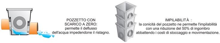 First Corporation Серый монолитный колодец из полипропилена First plast Pzd30 - Вид №1