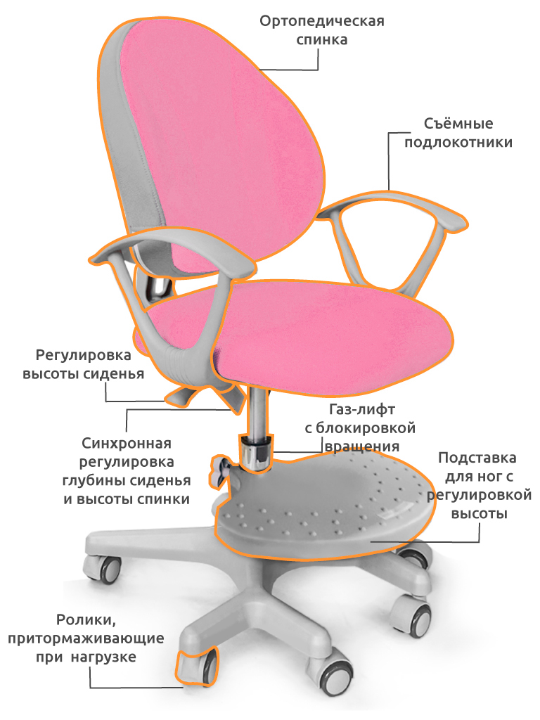 Кресло детское на колесиках розовое Mio MEALUX EVO  00-3947308 Розовый Santreyd  - Вид №1