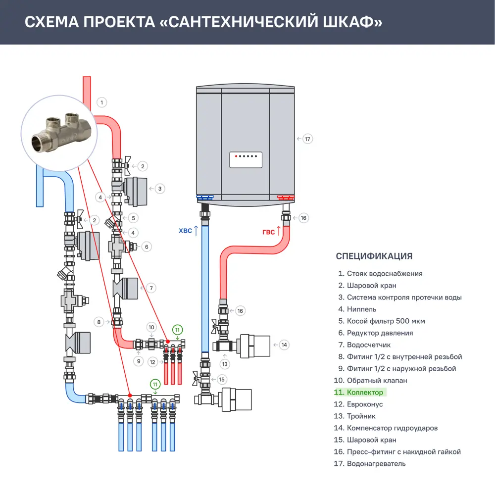 Коллектор с наружной резьбой Valtec на 2 выхода 3/4"x1/2" VTc.500.N.0502 10526735 STLM-2036357  - Вид №2