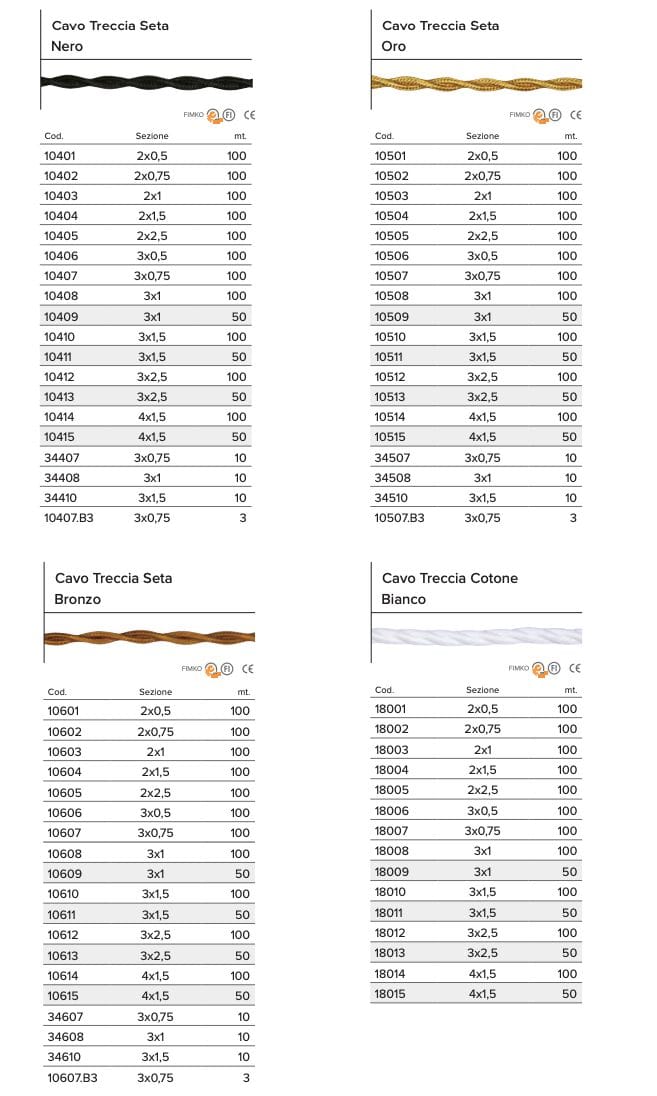 Кабель шелковой оплетки GI Gambarelli кабели ARCH-00119049 - Вид №29