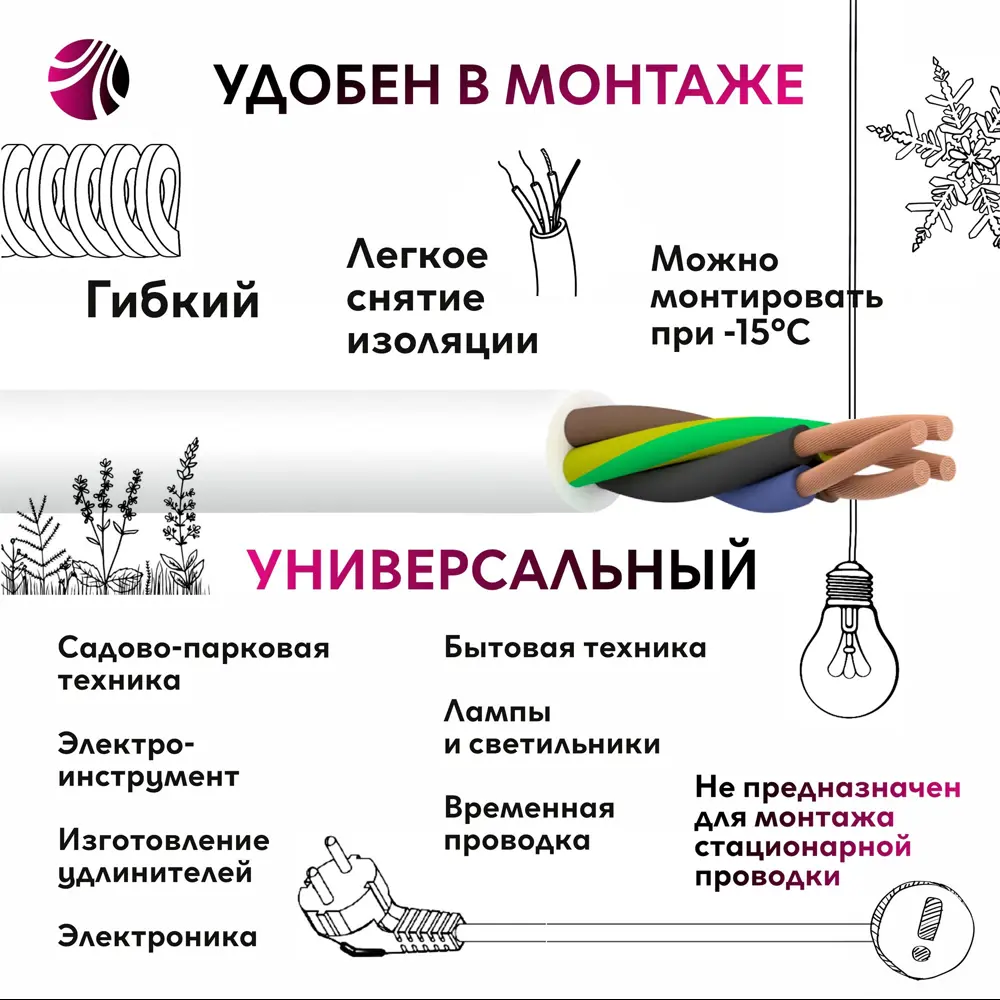 Провод Ореол ПВС 4x2.5 1 м ГОСТ цвет белый STLM-2177486 - Вид №1