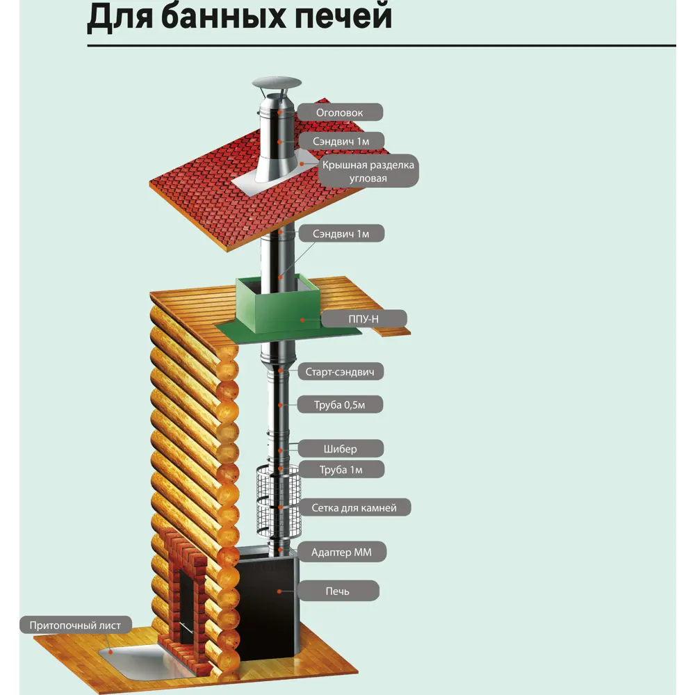 Стеновой хомут Металлик и Ко 430/1 мм D200 мм STLM-2061382 - Вид №6