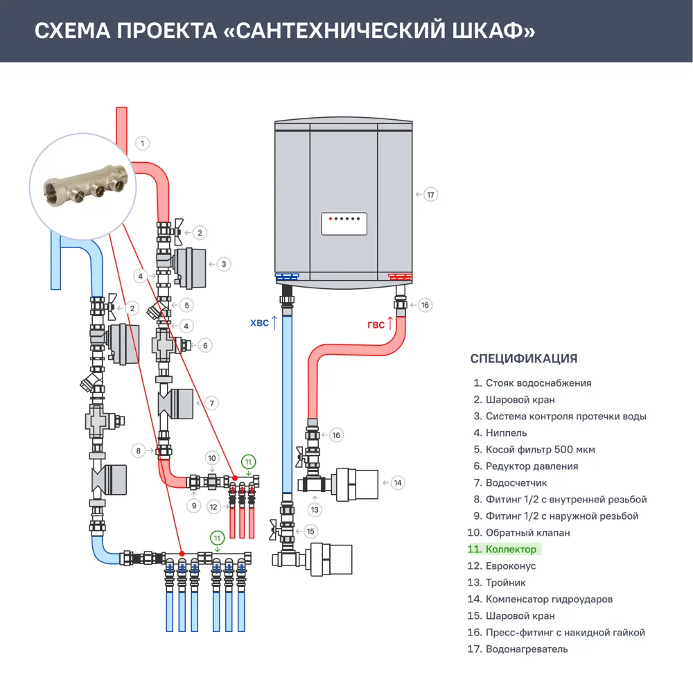 Коллектор с наружной резьбой Valtec на 3 выхода 1"x1/2" VTc.500.N.0603 STLM-2092195 - Вид №2