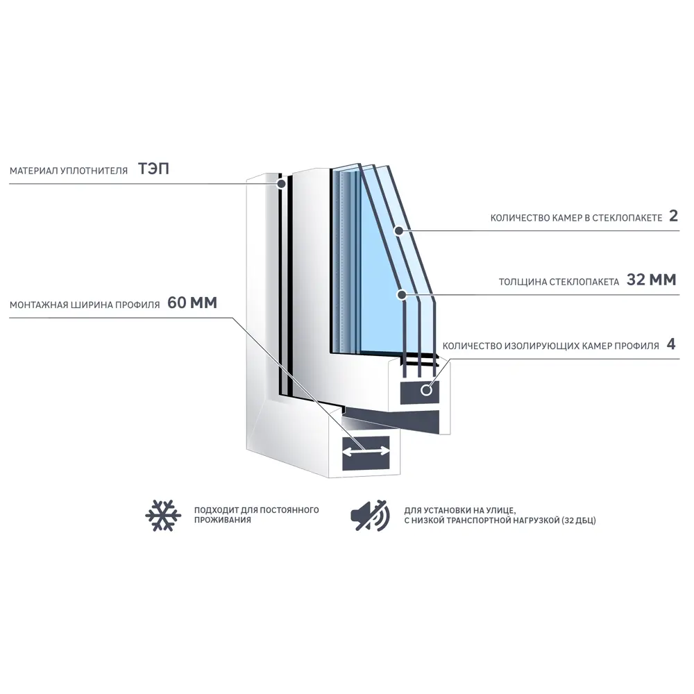 Окно ПВХ WHS двустворчатое 1400x1400 мм (ВхШ) двухкамерный стеклопакет белый (с двух сторон) 89413077 STLM-2187606 Santreyd  - Вид №5