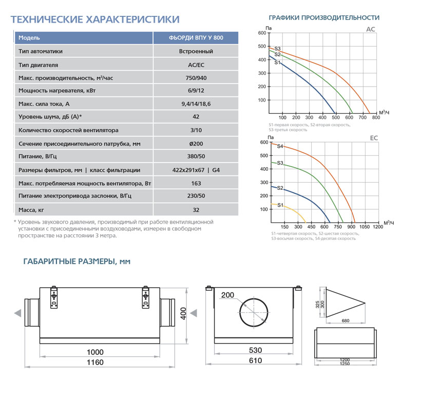 Приточная установка ФЬОРДИ ВПУ (У)-800/12 кВт/3-GTC (380В) vpu8722 - Вид №7