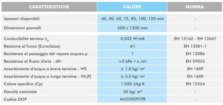KNAUF INSULATION - TO Изоляционная панель из минеральной ваты без покрытия sun-id-1349443 - Вид №1