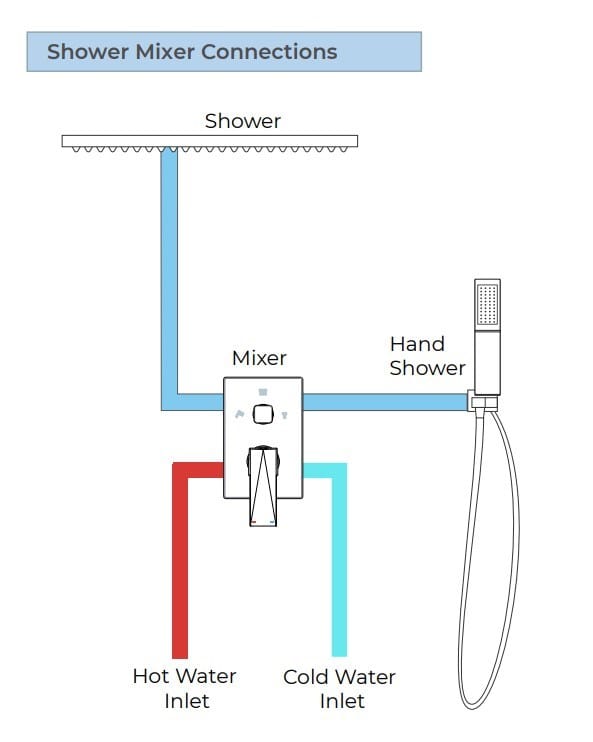 Набор для душа из латуни с душем Fontana Showers FS1068 ARCH-00119388 - Вид №5