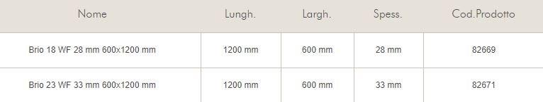 Knauf Italia Сборные панели из гипсоволокна Brio® sun-id-1500506 - Вид №1