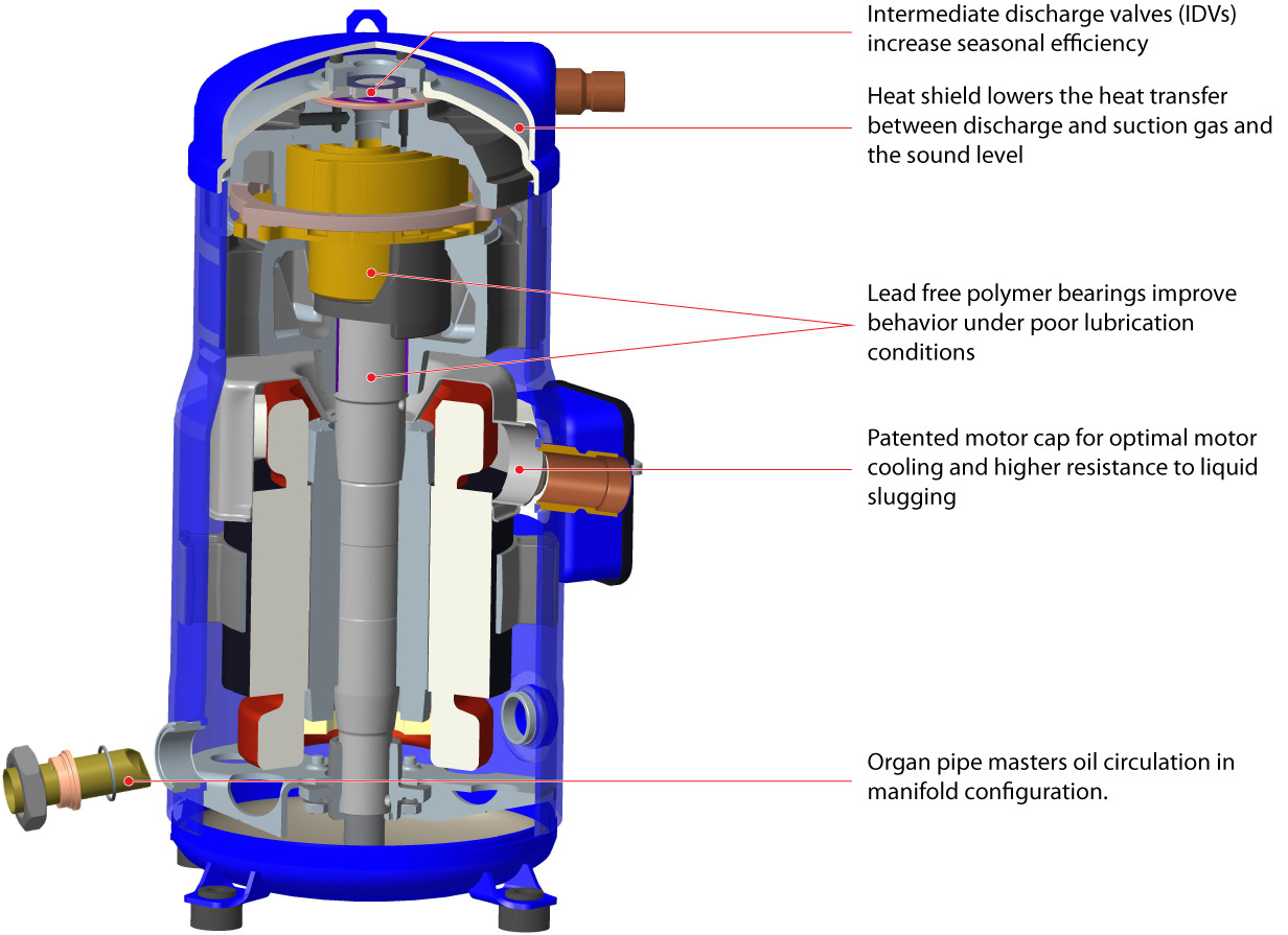 Danfoss DSH — Герметичные спиральные компрессоры, R410A DSH381A4AXC Компрессор спиральный 120H1368  - Вид №1