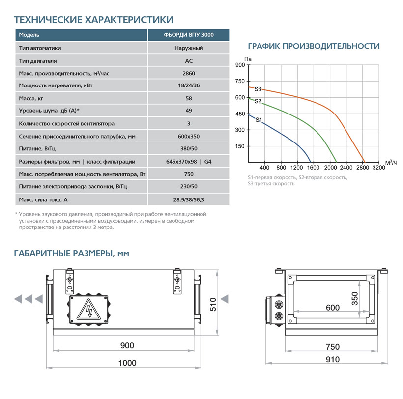 Приточная установка ФЬОРДИ ВПУ-3000/18 кВт/3-GTC (380В) vpu11402 - Вид №5