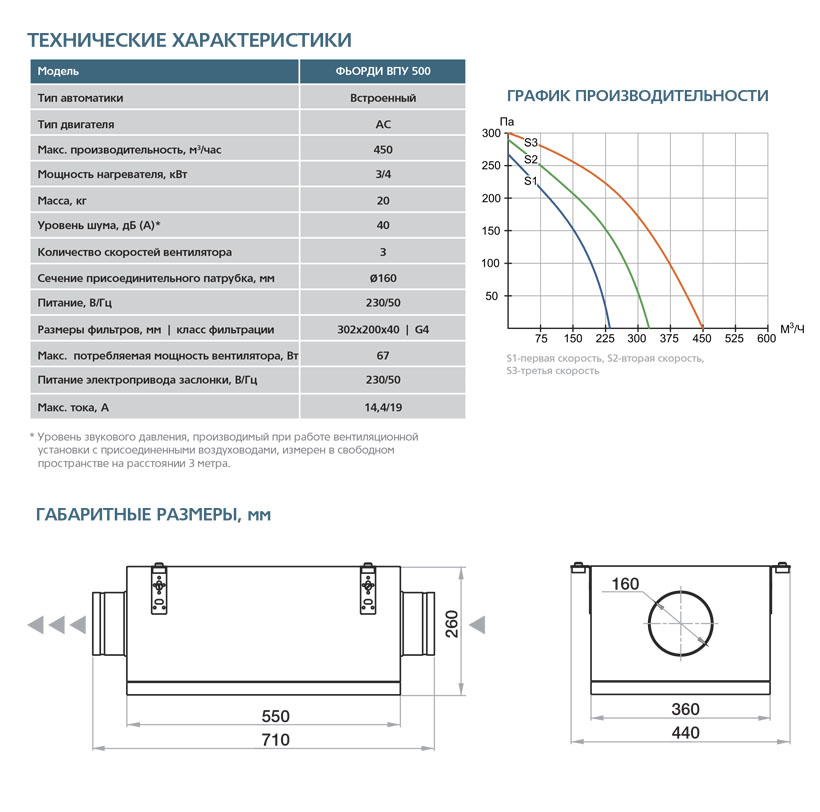 Приточная установка ФЬОРДИ ВПУ-500/4 кВт/1-GTC (220В) sun-id-682996 - Вид №7