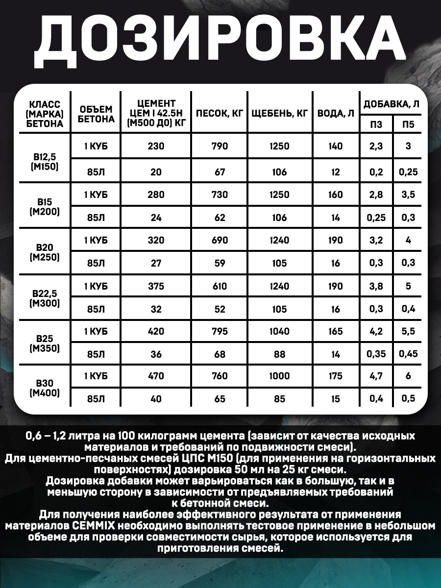 16718308 Суперпластификатор CemPlast, 1 л STLM-0007138 CEMMIX  - Вид №8