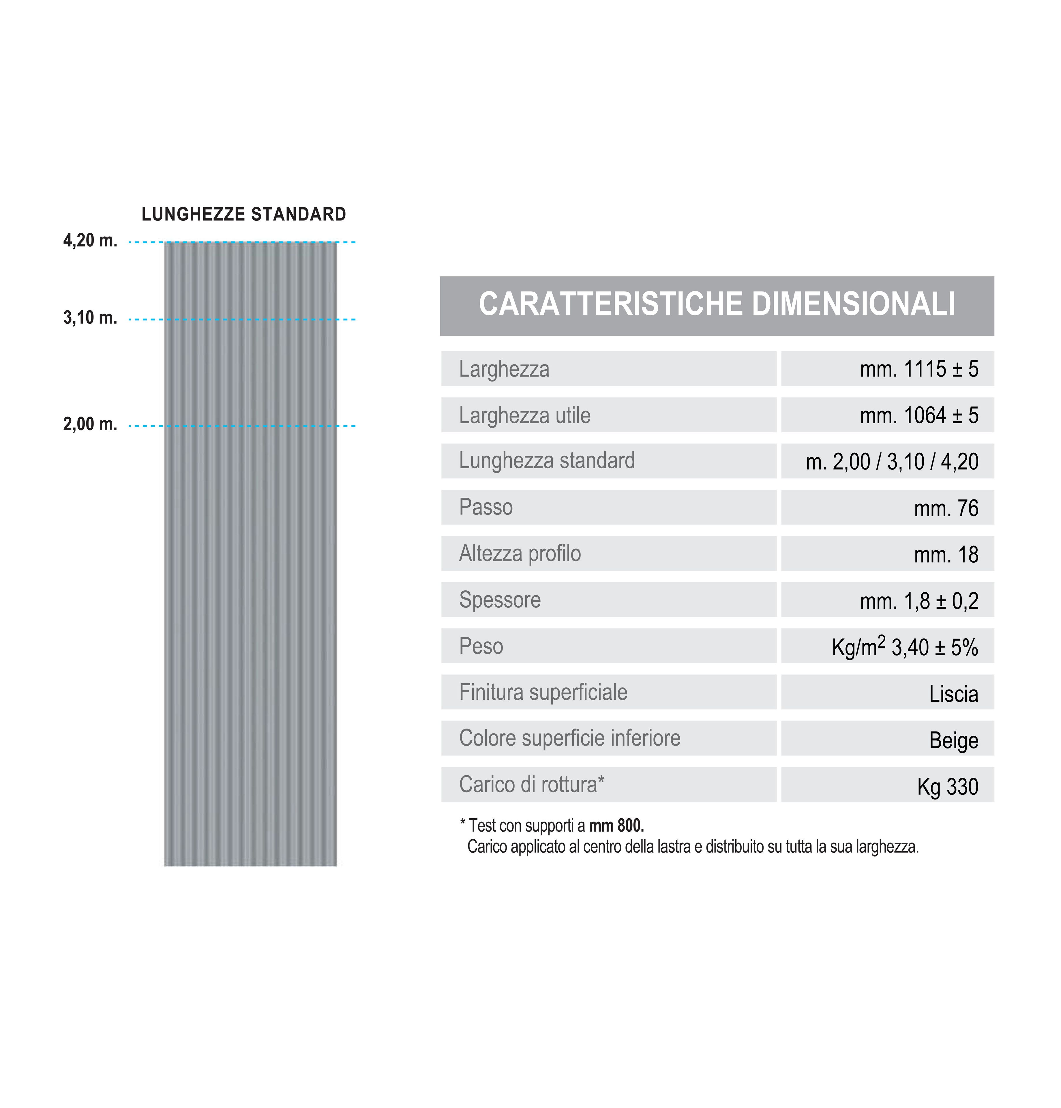 Плиты Ondina First Corporation Срок службы обложки ARCH-00047925 - Вид №3