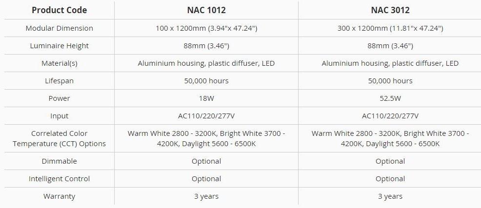 Neonny Светодиодная подвесная лампа Curve Nac1012 - Вид №4