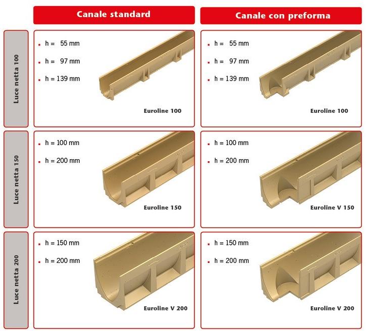 ACO PASSAVANT Полимербетонный дренажный канал и элемент Aco self® euroline sun-id-1511640 - Вид №2