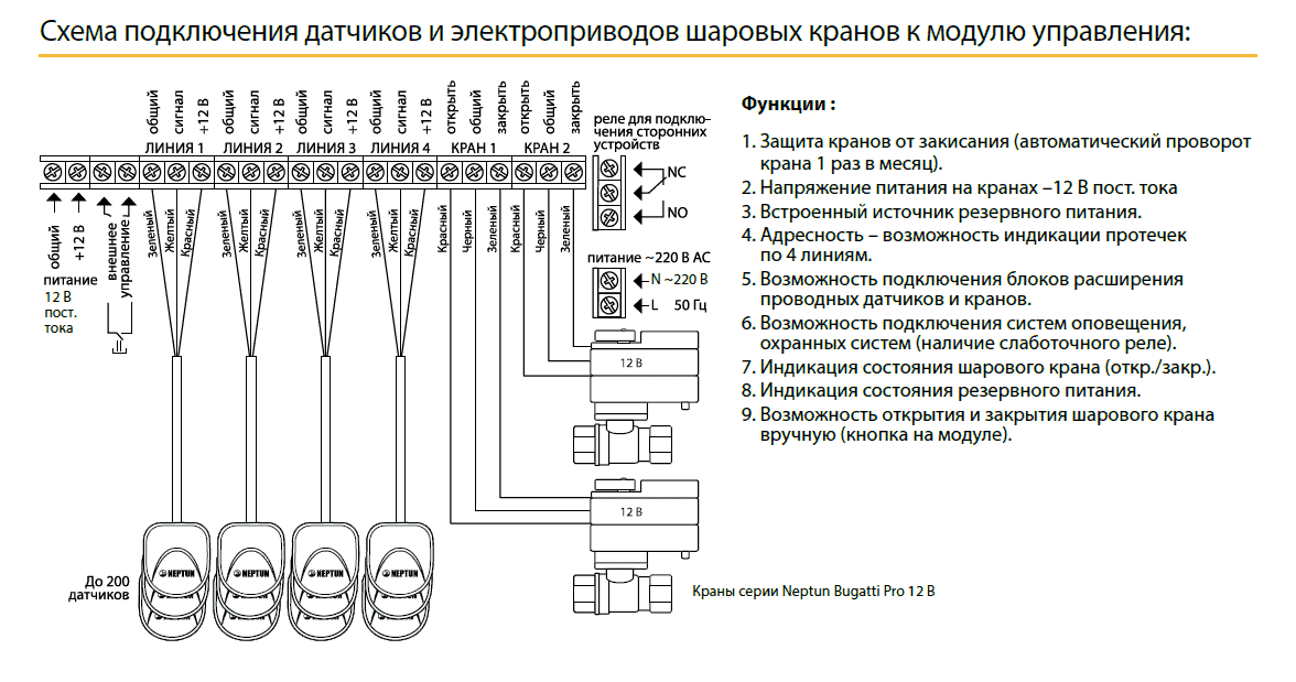 Модуль управления Neptun Bugatti ProW 43054107000006 - Вид №1