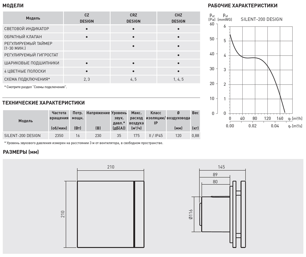 Накладной вентилятор Soler Palau SILENT-200 CZ RED DESIGN 4C 5210616800 - Вид №1