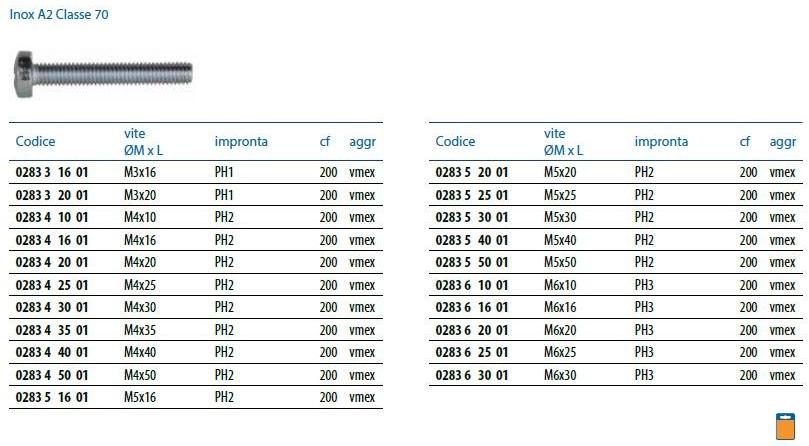 Unifix SWG Метрический винт Bulloni sun-id-1347007 - Вид №2