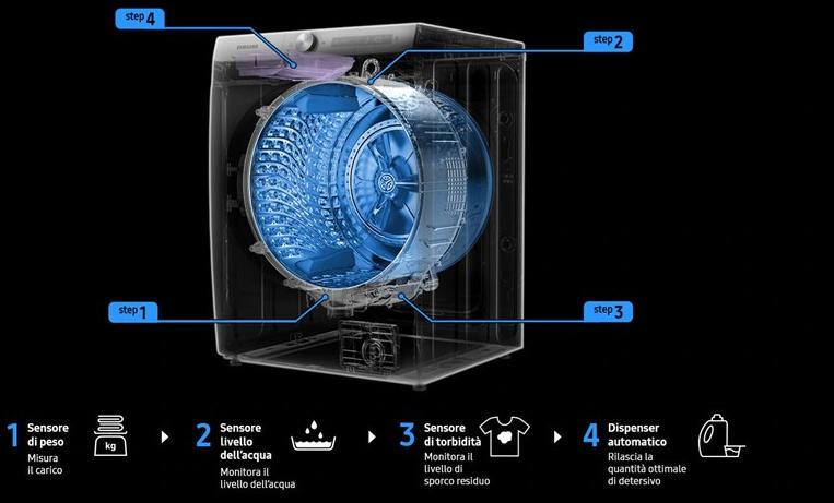 Samsung Home Appliances Стиральная машина 9 кг класс а +++  Ww90t986ase  - Вид №9