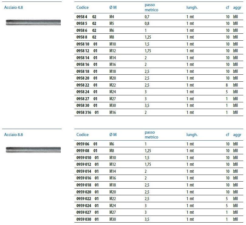 Unifix SWG Стальной стержень с резьбой Bulloni sun-id-1442211 - Вид №1