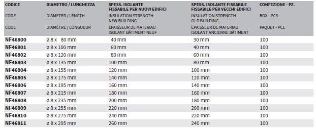 AKIFIX Вставка из нейлона® Easier™ sun-id-1493086 - Вид №3