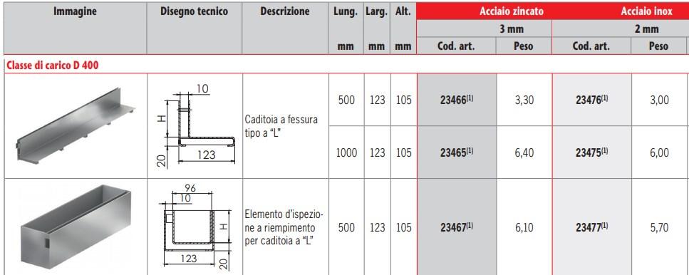 ACO PASSAVANT Щелевой люк Aco drain ® multiline sun-id-1484834 - Вид №1
