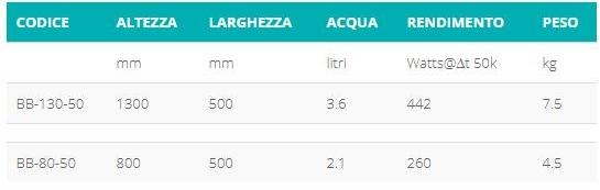 Hotwave Настенный стальной полотенцесушитель sun-id-1382409 - Вид №6