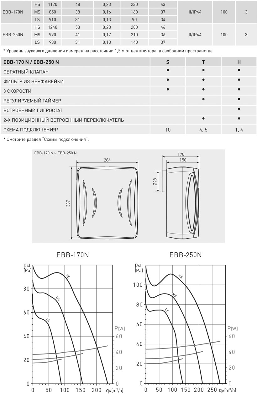 Накладной вентилятор Soler Palau EBB 170 N T 5211854400 - Вид №1