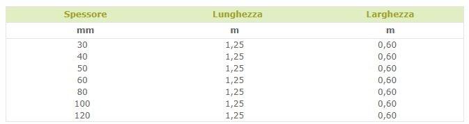 URSA Панель теплоизоляции Ursa maior sun-id-1375406 - Вид №5