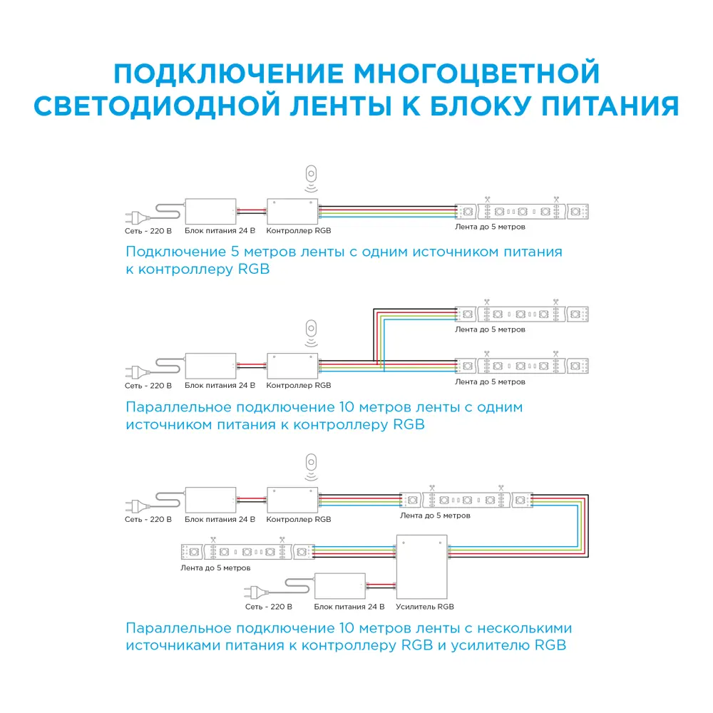 APEYRON RGB светодиодная лента SMD 5050 для контурного освещения 83728016 STLM-0043853 - Вид №9