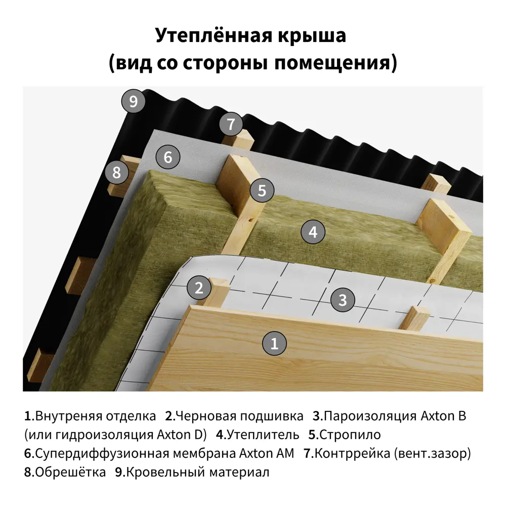 Гидро-пароизоляция Axton (d) 70 м2 81951520 STLM-2068931  - Вид №9