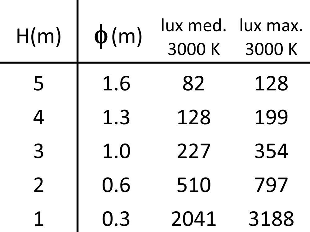 Point Evo 0R Ghidini Point Evo Ceiling Recessed .01 Белый (Матовый)  - Вид №4