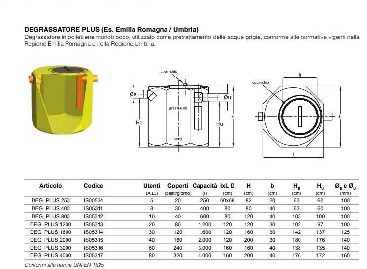 Redi Отстойник для дренажной системы Redi sun-id-1476189 - Вид №2