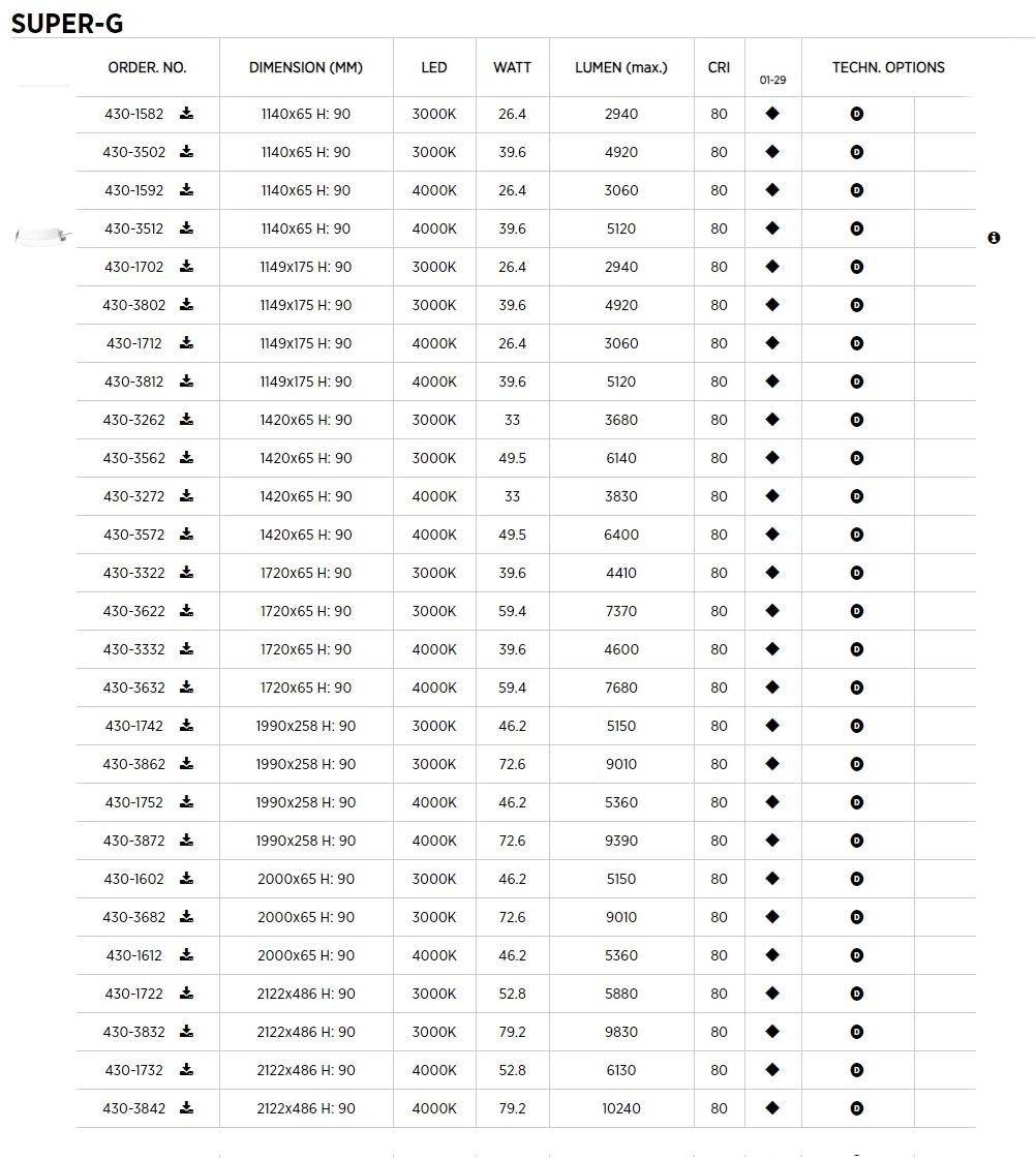 PROLICHT Линейный световой профиль для светодиодных модулей Super-g sun-id-1480835 - Вид №5