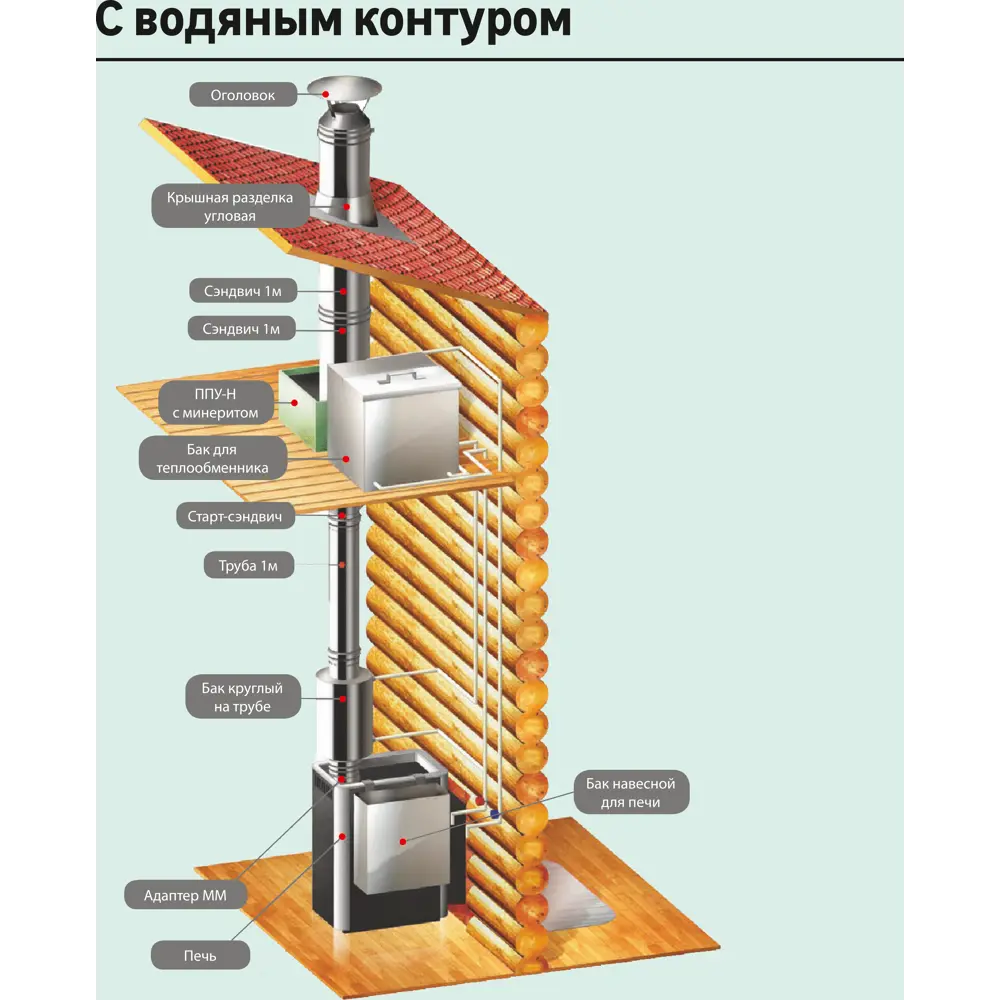 Колено 3 секции Металлик и Ко угол 135 (430/0.8 мм) D150 мм 83398023 STLM-2073115  - Вид №4