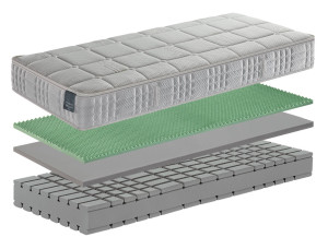 Гипоаллергенный матрас из сои Memory и Aquatech®