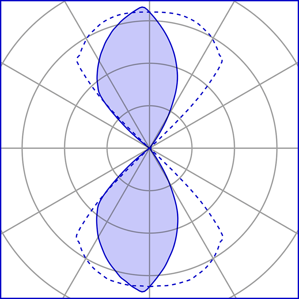1515217 Подсветка стены Platek ONE 2.0 Applique  ONE 2.0 Applique - LED 3000K 2 Openings  - Вид №12