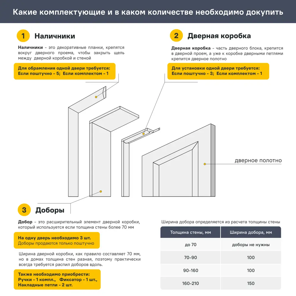 Дверь межкомнатная глухая Канзас 2 Веллдорис 70x200 см ПВХ цвет дуб европейский серый с замком 83972659 STLM-2010959 VELLDORIS  - Вид №8